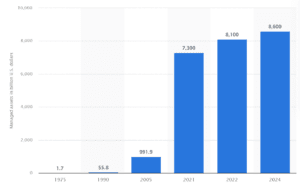 S&P 500 stock market index.